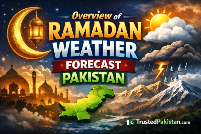 Overview of Ramadan Weather Forecast Pakistan | trustedpakistan.com